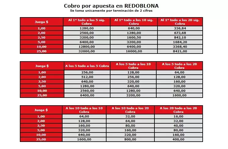 cuanto paga redoblona