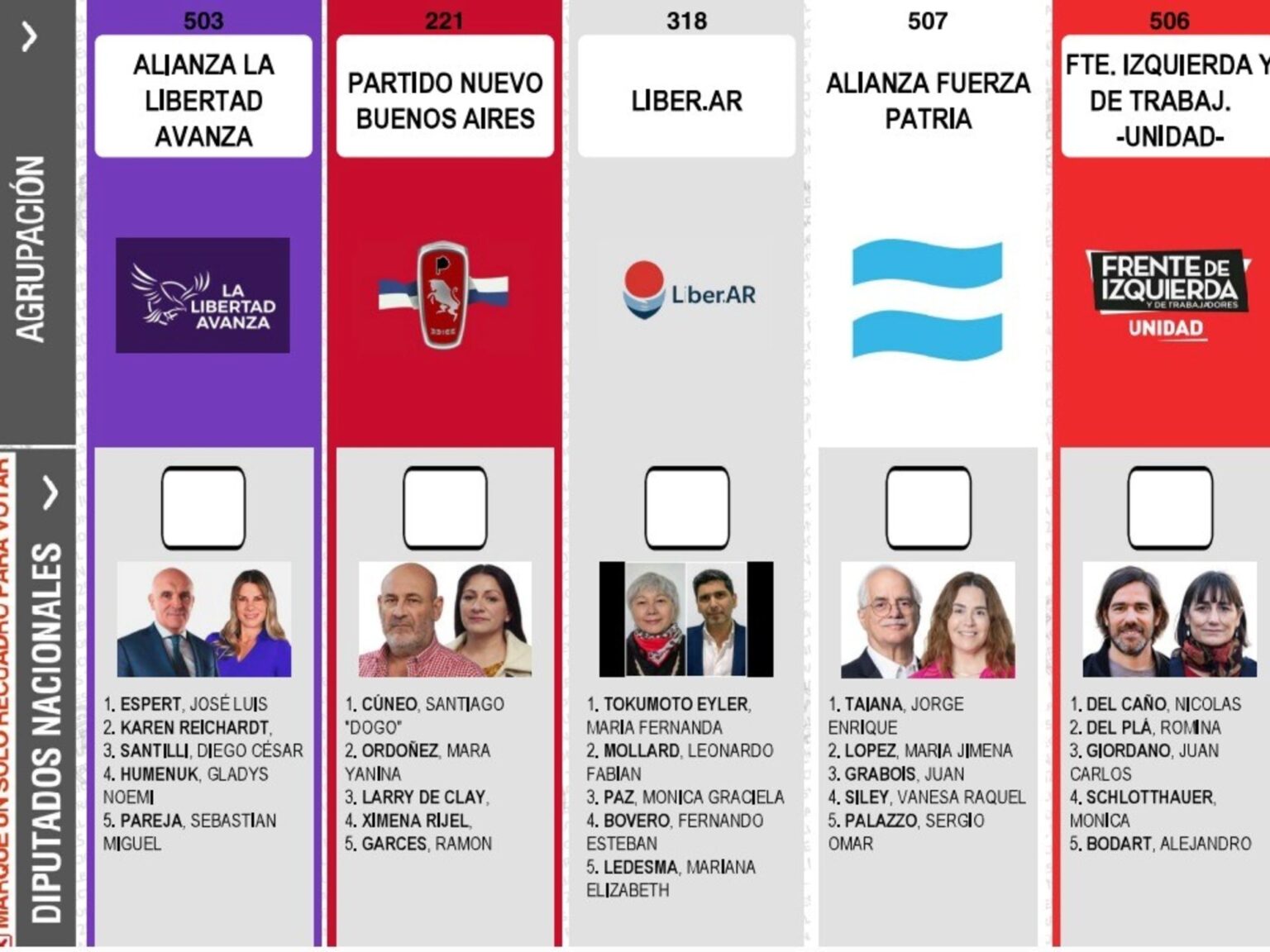 Cámara Electoral reubica a Fuerza Patria en boleta para evitar confusión en votantes