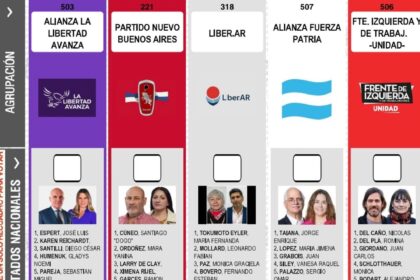 Cámara Electoral reubica a Fuerza Patria en boleta para evitar confusión en votantes