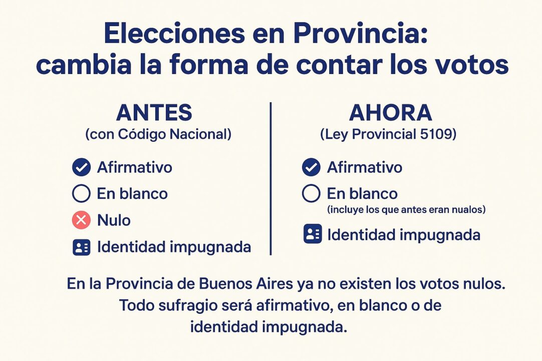votos7