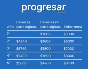 ᐈ Becas Progresar 2021: ¿Cuánto pagan y cómo inscribirse?