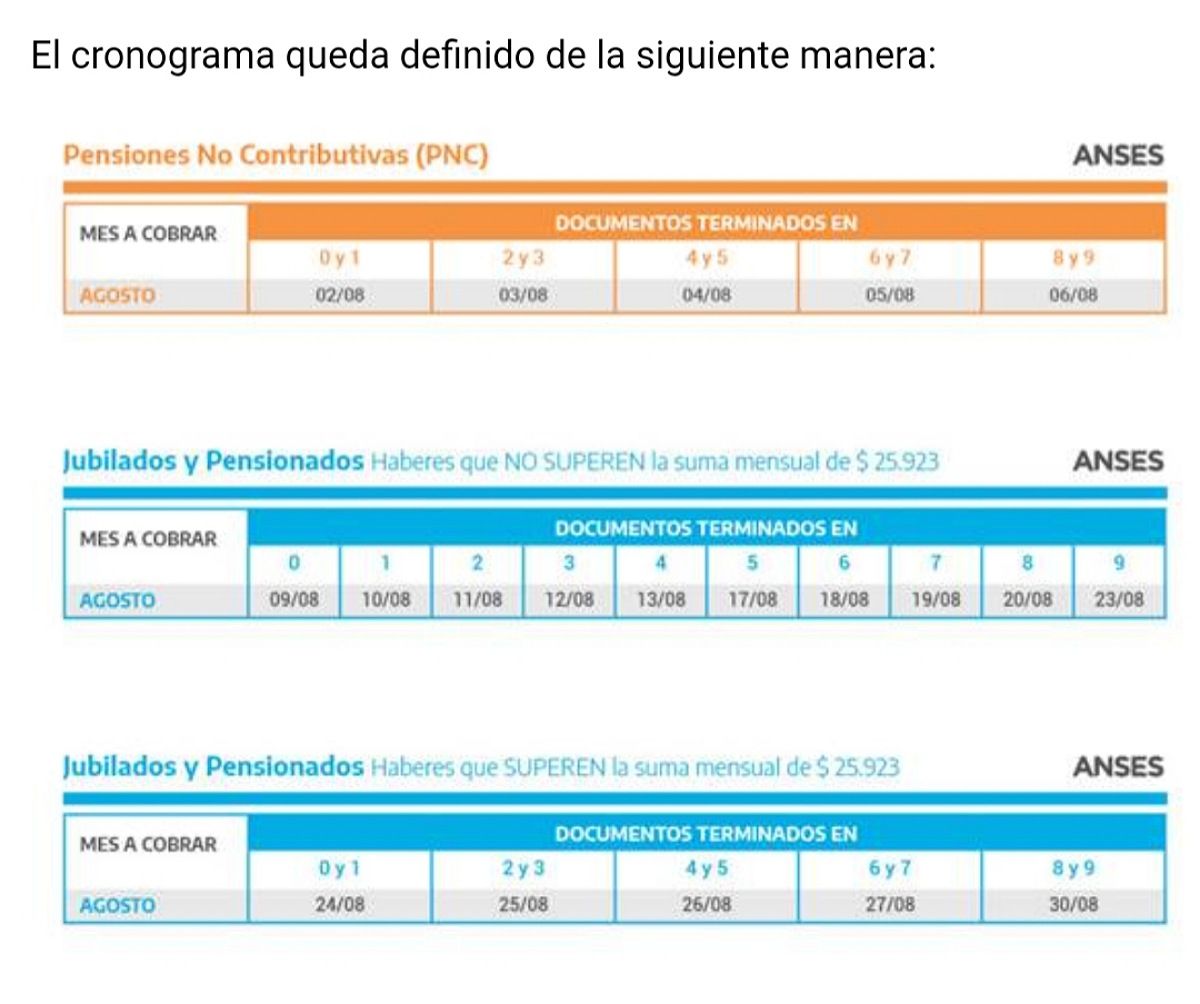 ANSES: Cronograma de pago del bono de 5000 pesos para jubilados