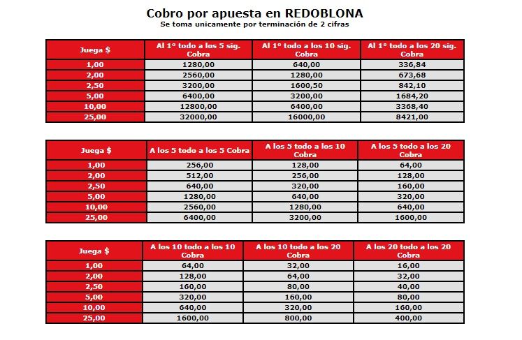 ¿Cuánto paga la Redoblona los dos a los 20