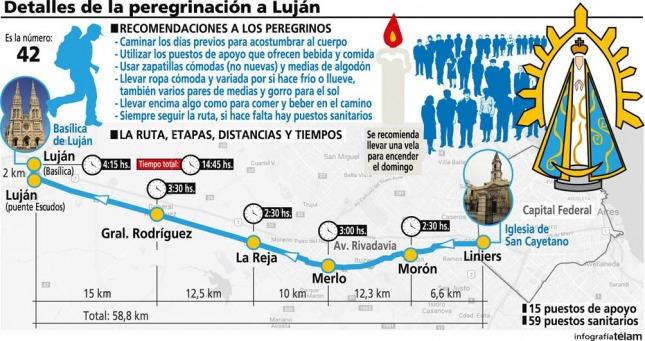paradas-lujan-peregrinacion
