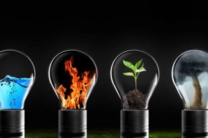 Test de Personalidad