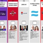 La Cámara Nacional Electoral presentó el modelo oficial de la Boleta Única de Papel