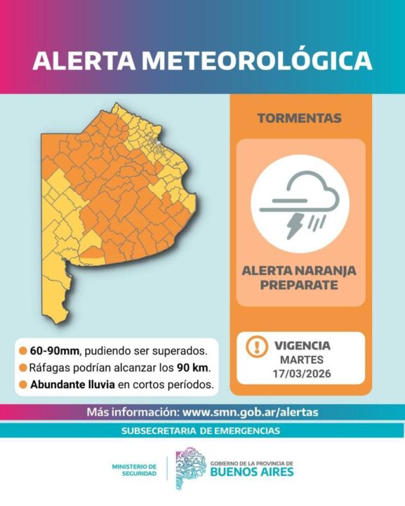 Martes complicado: rigen alertas amarillo y naranja por tormentas