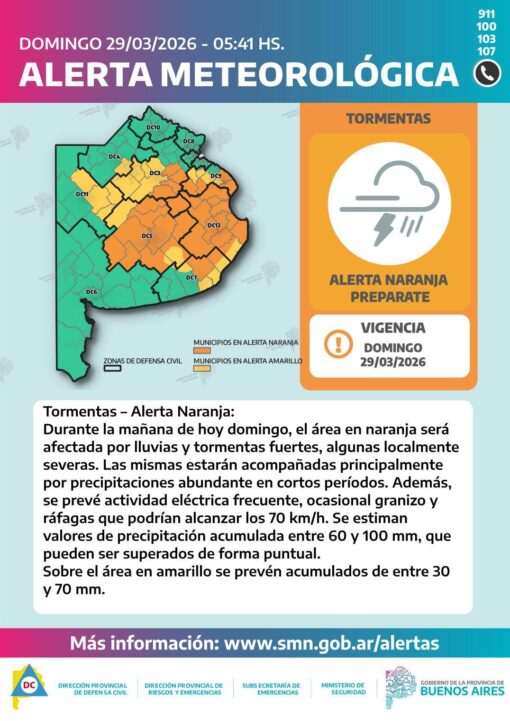 Domingo pasado por agua: rige alerta naranja y amarillo por tormentas fuertes